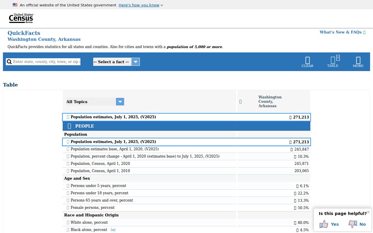 Washington County people search Census QuickFacts context